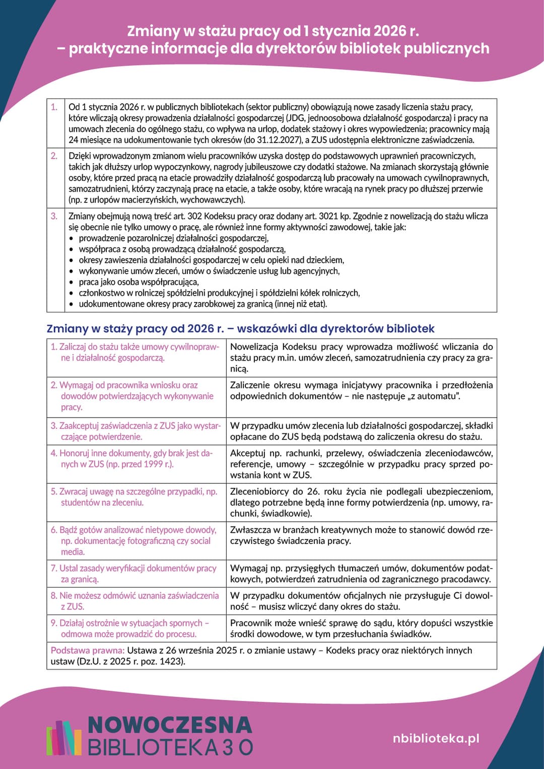 Zmiany w stażu pracy od 1 stycznia 2026 r. – praktyczne informacje dla dyrektorów bibliotek publicznych