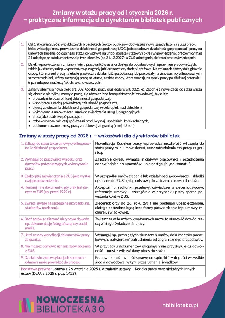 Zmiany w stażu pracy od 1 stycznia 2026 r. – praktyczne informacje dla dyrektorów bibliotek publicznych