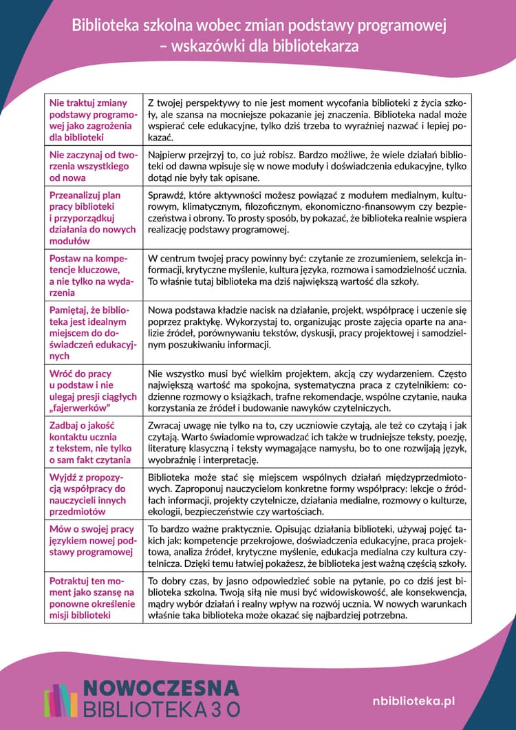 Biblioteka szkolna wobec zmian podstawy programowej 