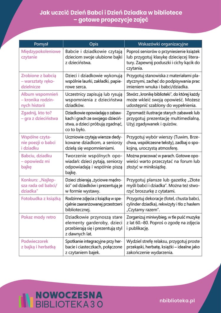 Jak uczcić Dzień Babci i Dzień Dziadka w bibliotece – gotowe propozycje zajęć