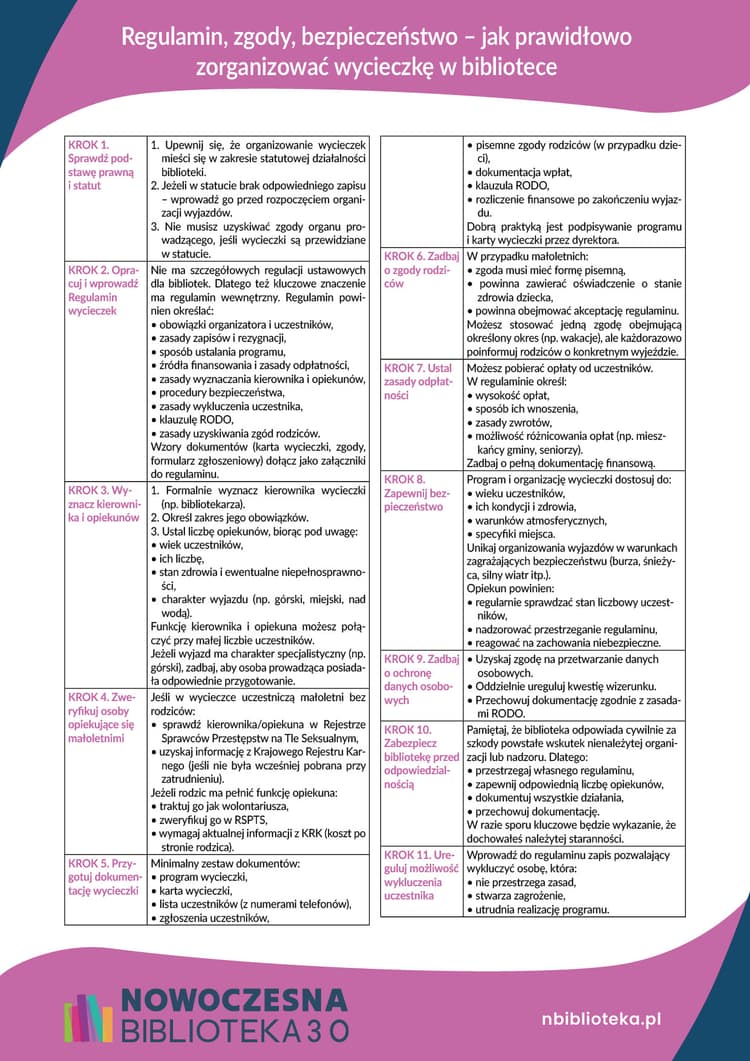 Regulamin, zgody, bezpieczeństwo – jak prawidłowo zorganizować wycieczkę w bibliotece