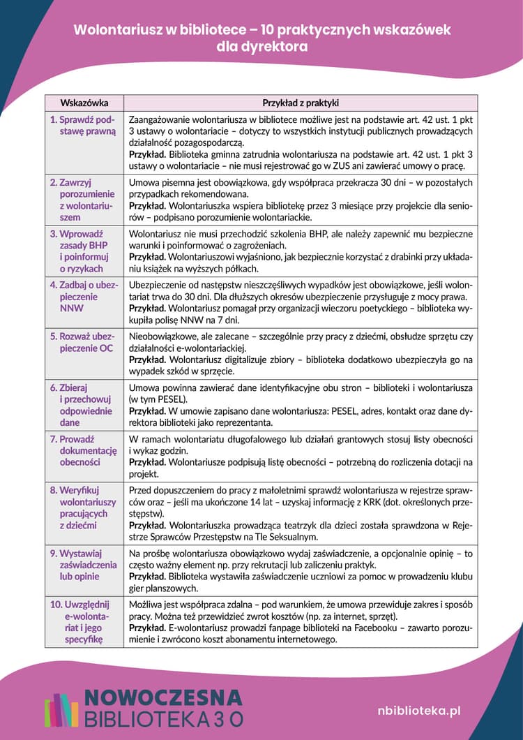 Wolontariusz w bibliotece – 10 praktycznych wskazówek dla dyrektora
