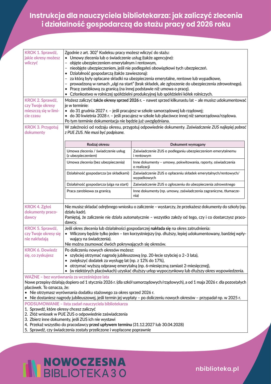 Instrukcja dla nauczyciela bibliotekarza jak zaliczyć zlecenia i działalność gospodarczą do stażu pracy od 2026 roku