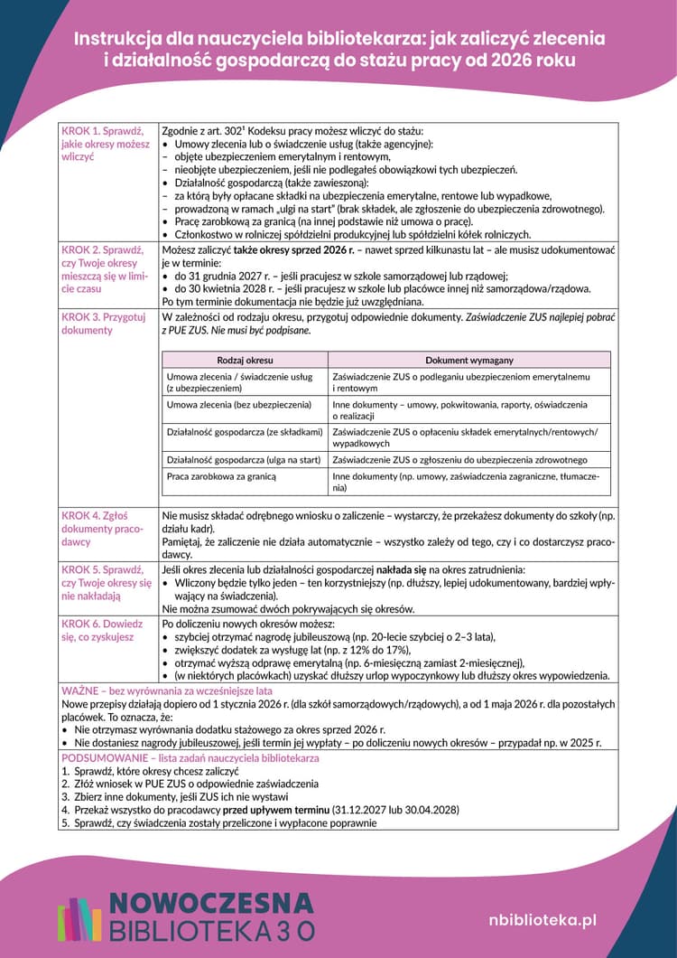 Instrukcja dla nauczyciela bibliotekarza jak zaliczyć zlecenia i działalność gospodarczą do stażu pracy od 2026 roku