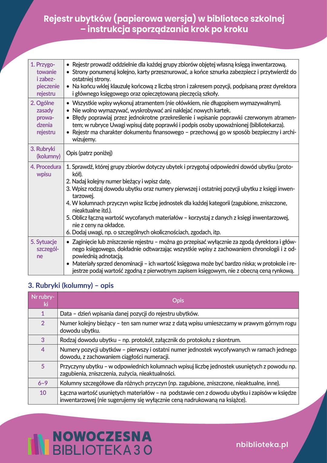Rejestr ubytków (papierowa wersja) w bibliotece szkolnej – instrukcja sporządzania krok po kroku 