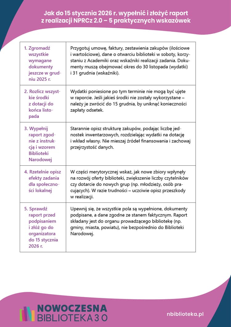 Jak do 15 stycznia 2026 r. wypełnić i złożyć raport NPRCz
