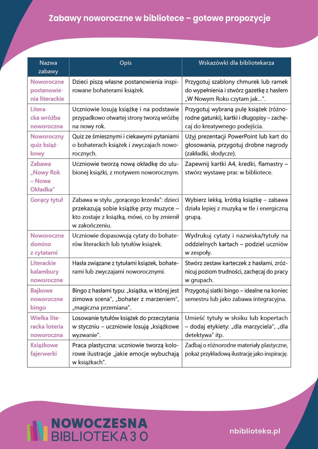 Zabawy noworoczne w bibliotece – gotowe propozycje