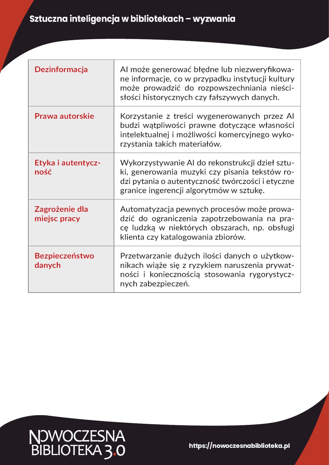 Sztuczna inteligencja w bibliotekach – wyzwania