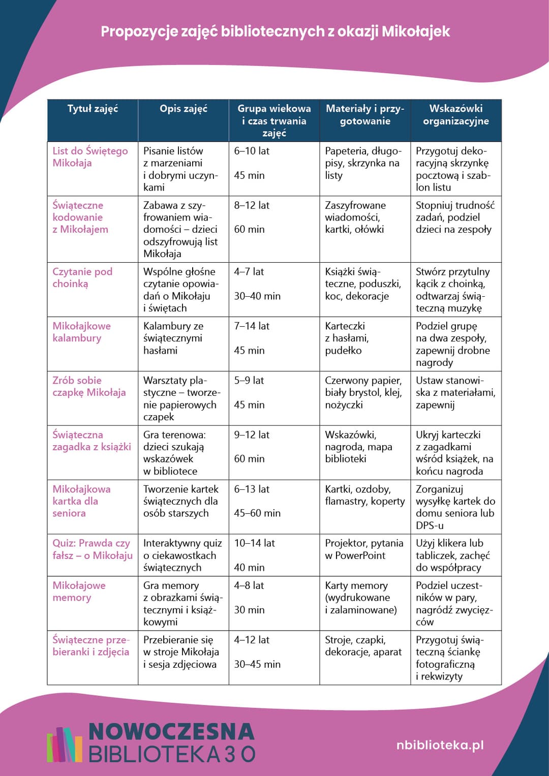 Propozycje zajęć bibliotecznych z okazji Mikołajek