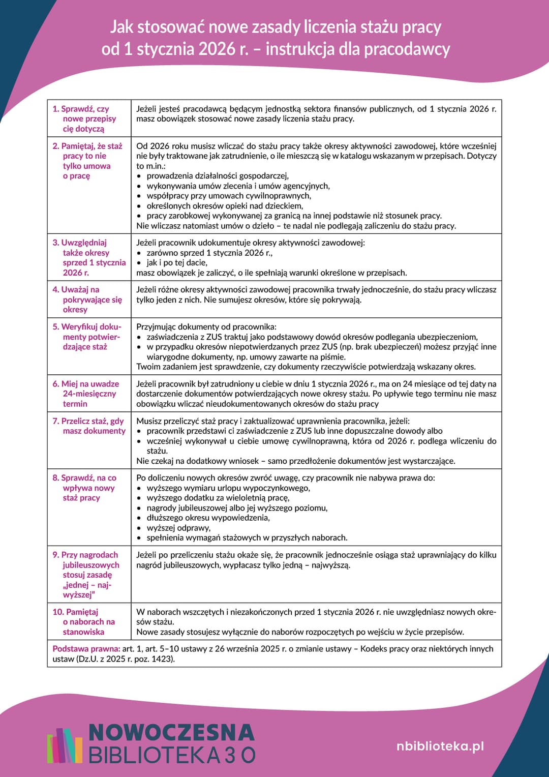Jak stosować nowe zasady liczenia stażu pracy od 1 stycznia 2026 r. – instrukcja dla bibliotek