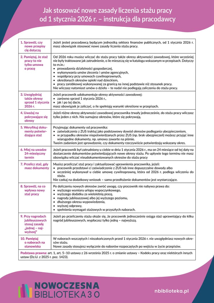 Jak stosować nowe zasady liczenia stażu pracy od 1 stycznia 2026 r. – instrukcja dla bibliotek