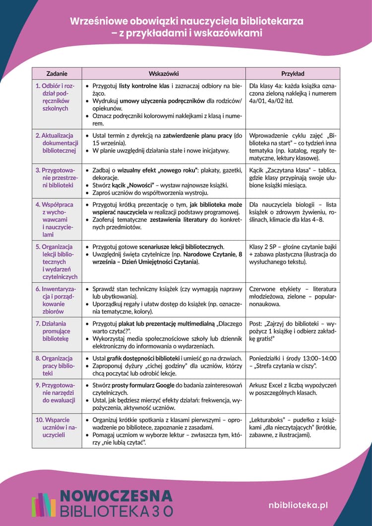 Wrześniowe obowiązki nauczyciela bibliotekarza – z przykładami i wskazówkami