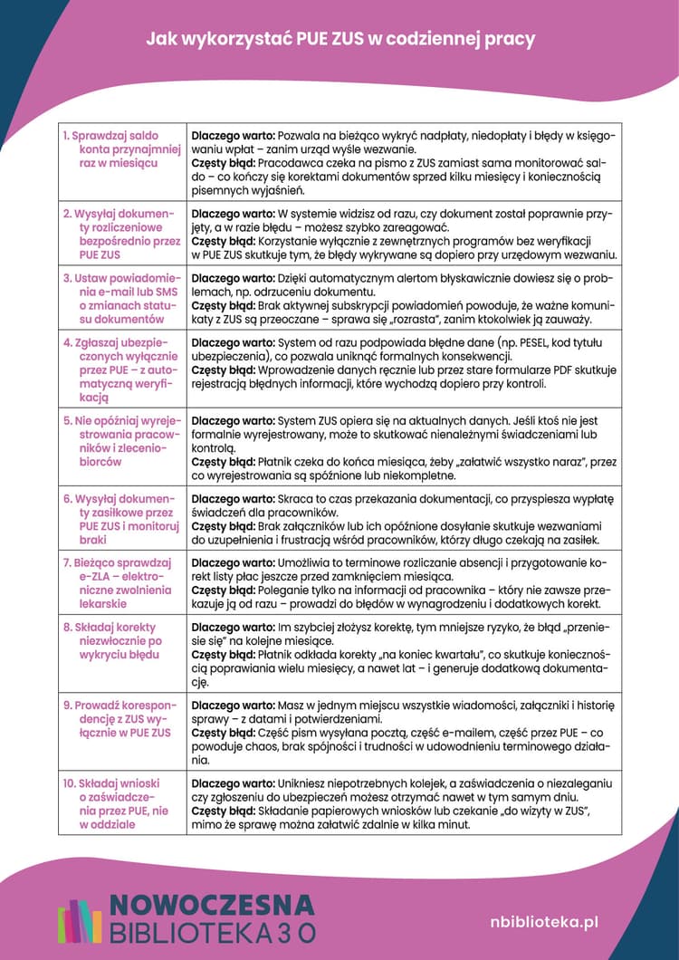 Jak wykorzystać PUE ZUS w codziennej pracy