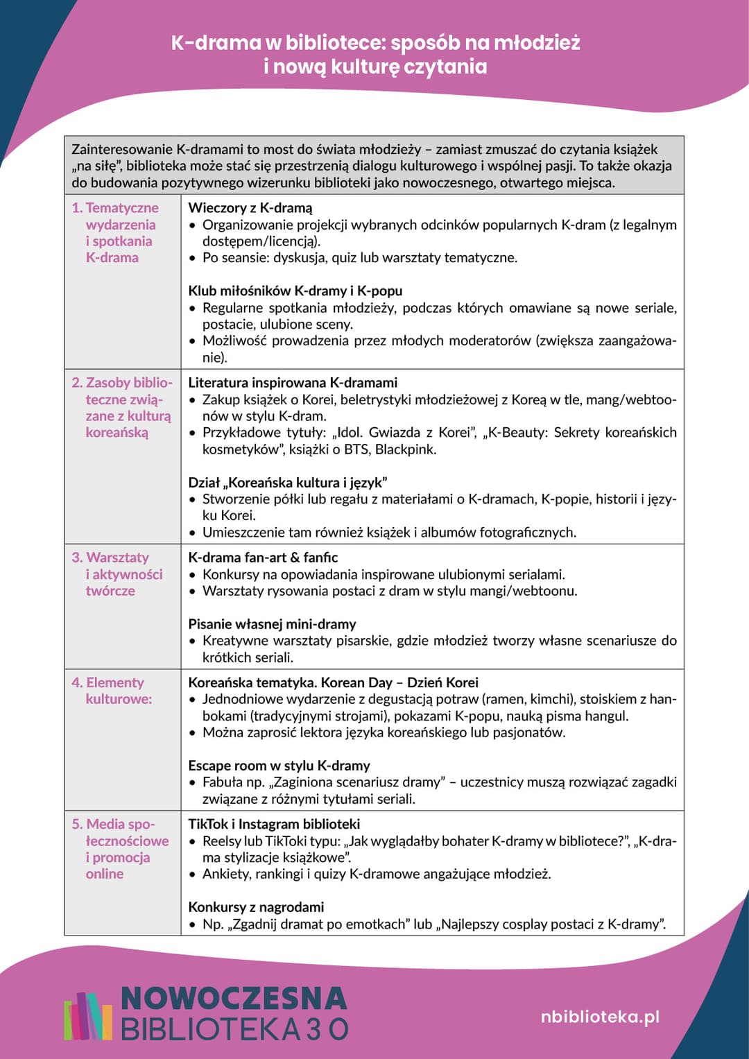 K-drama w bibliotece sposób na młodzież i nową kulturę czytania