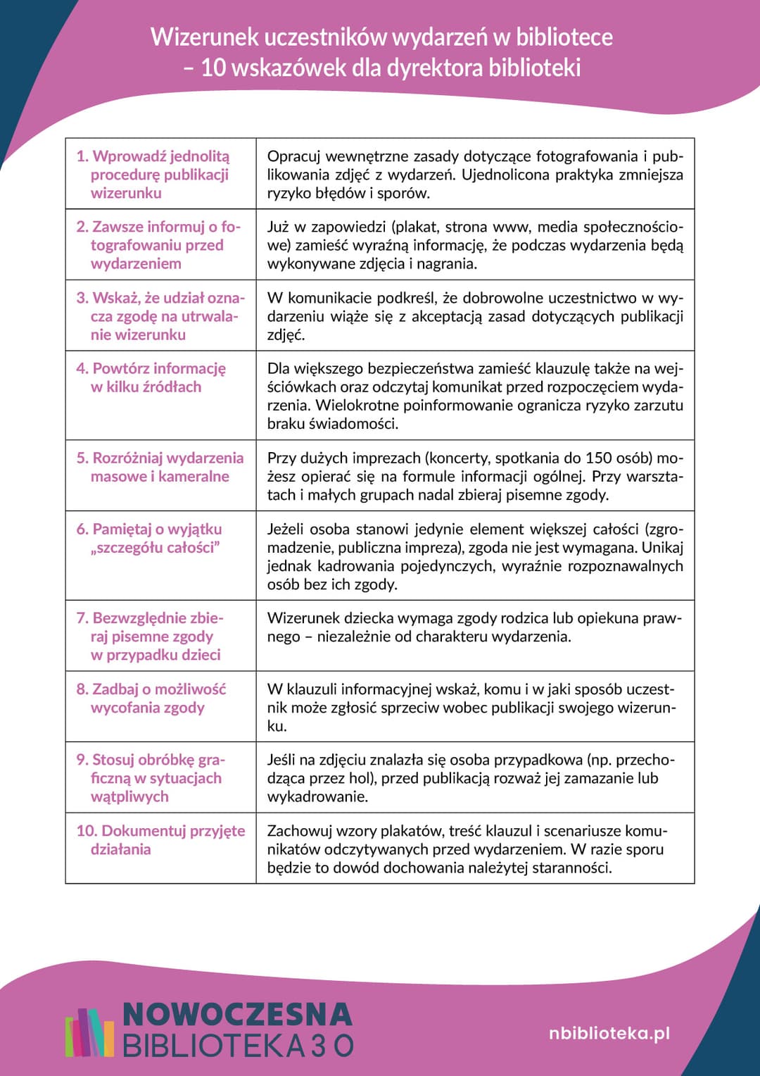 Wizerunek uczestników wydarzeń w bibliotece – 10 wskazówek dla dyrektora biblioteki